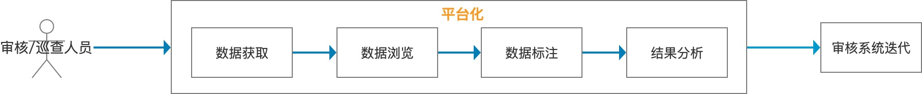 产品经理，产品经理网站